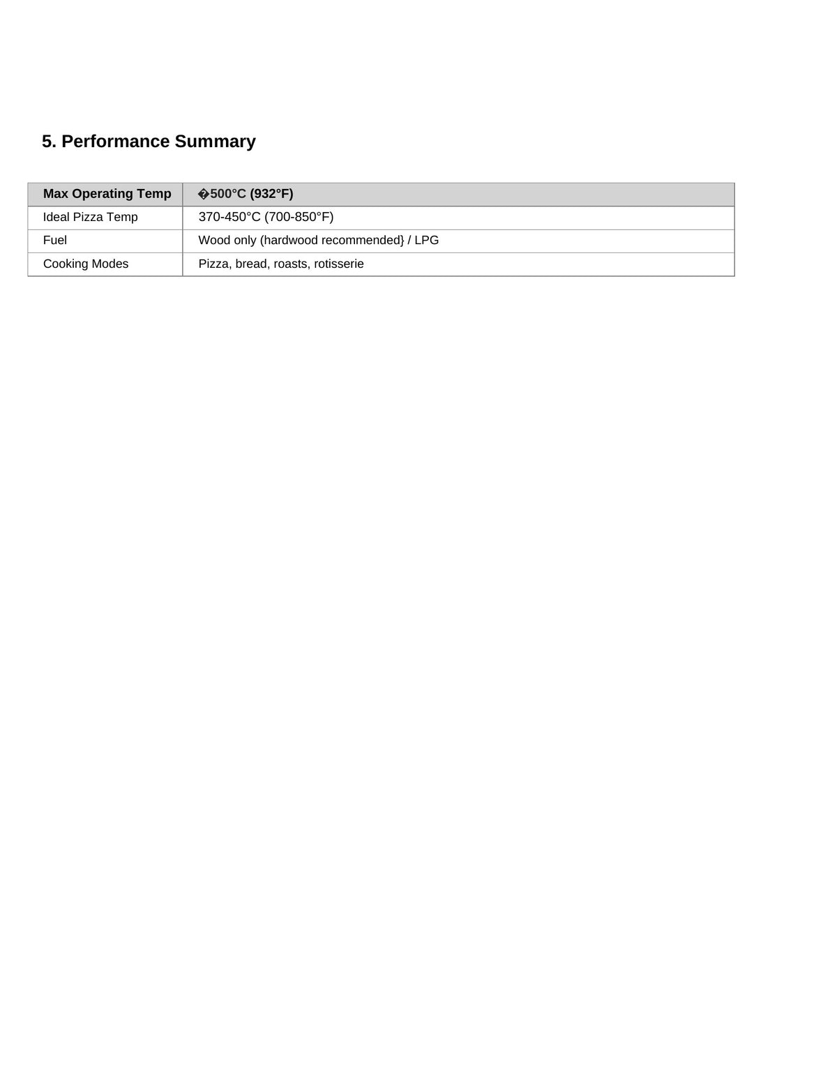 A performance summary table on a white page with the heading '5. Performance Summary' and columns for Max Operating Temp, Ideal Pizza Temp, Fuel, and Cooking Modes.